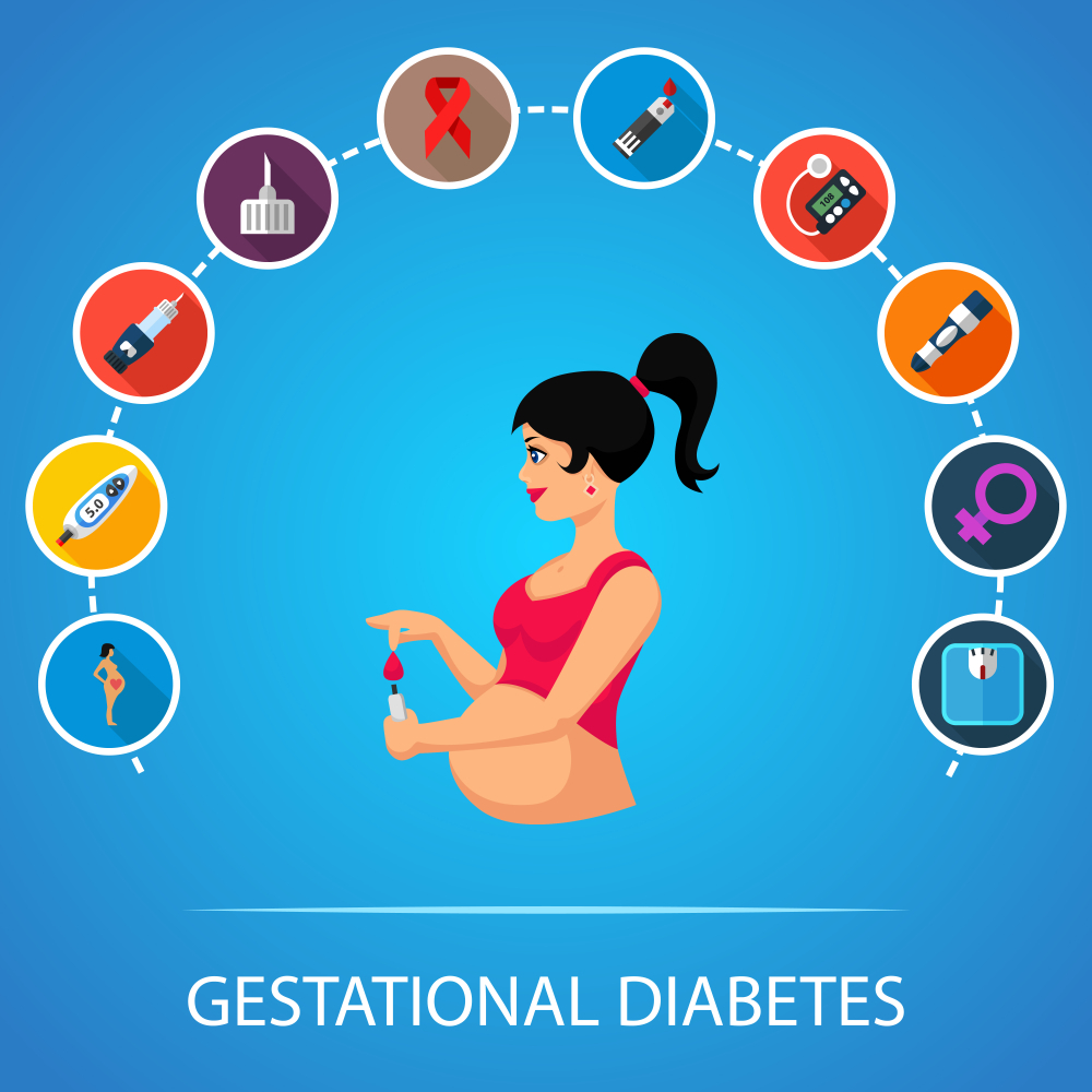 Gestational diabetes infographics
